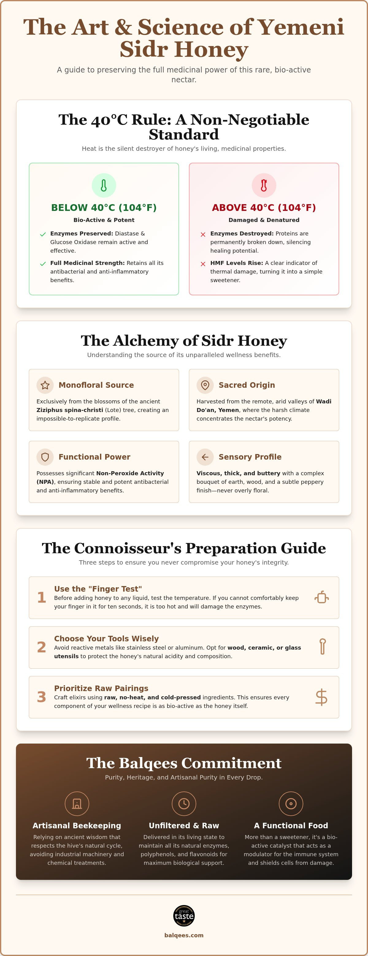 Sidr honey recipes for wellness