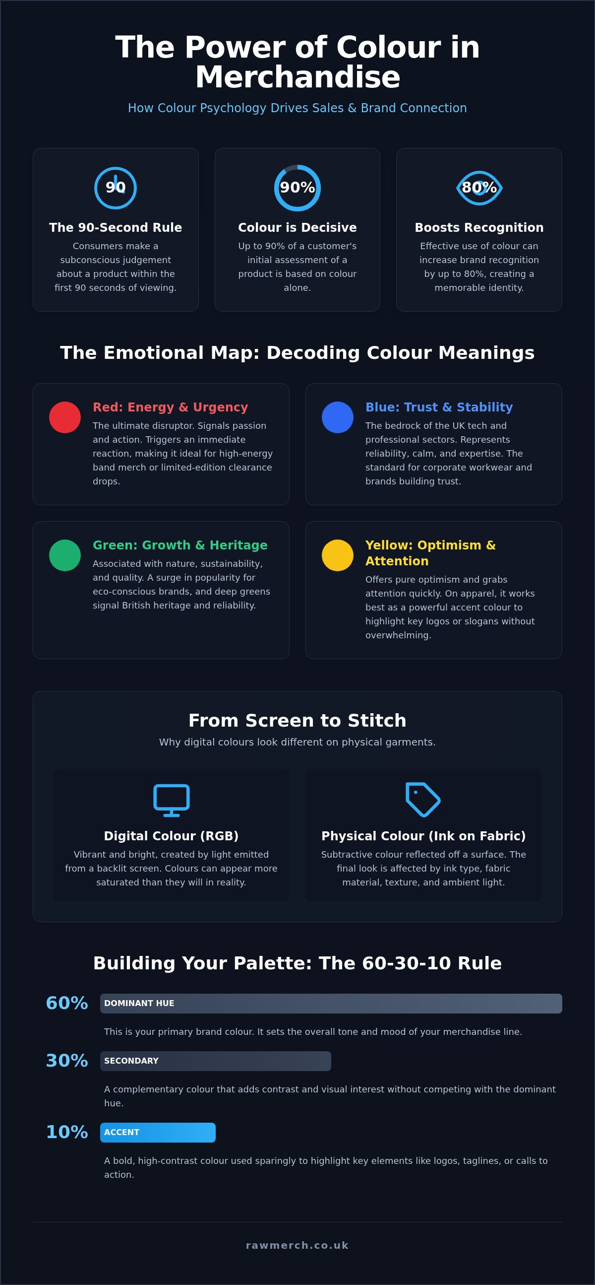 Color psychology in branding