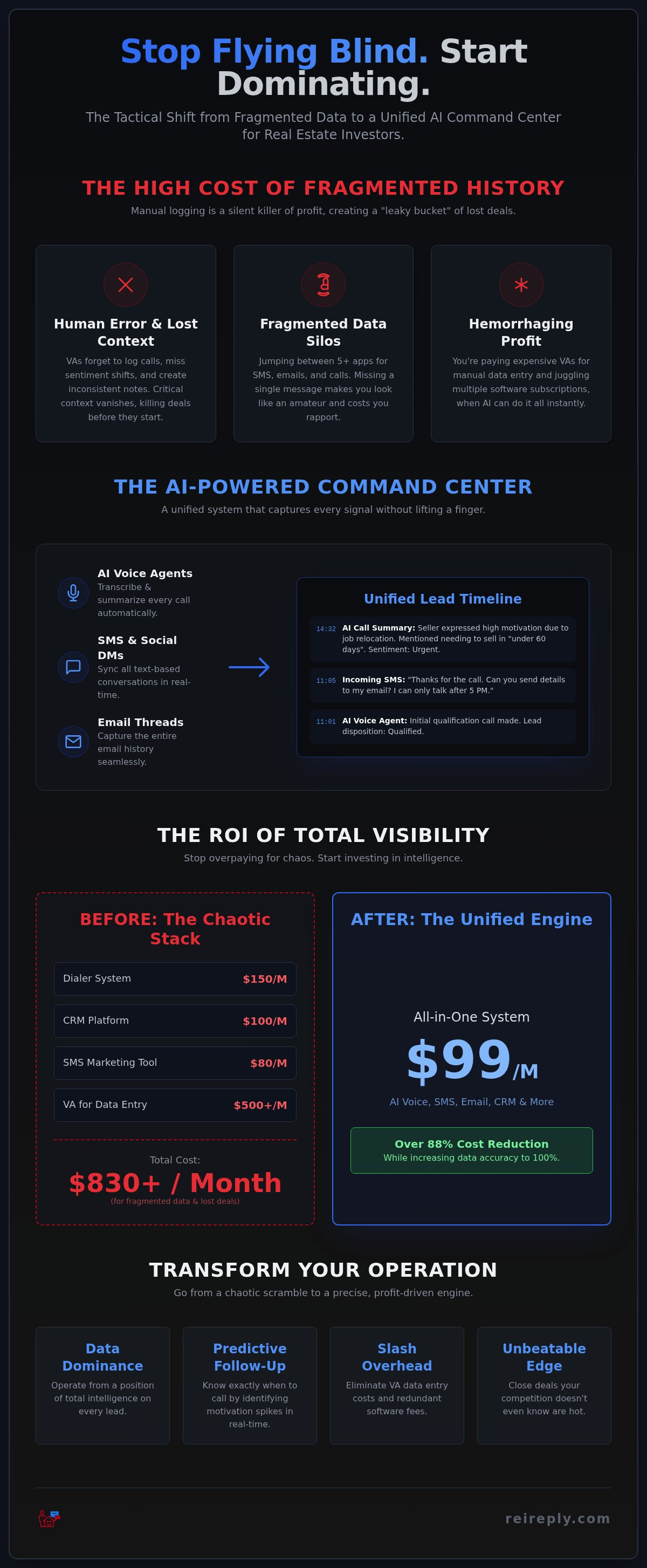 Automated lead history tracking for investors