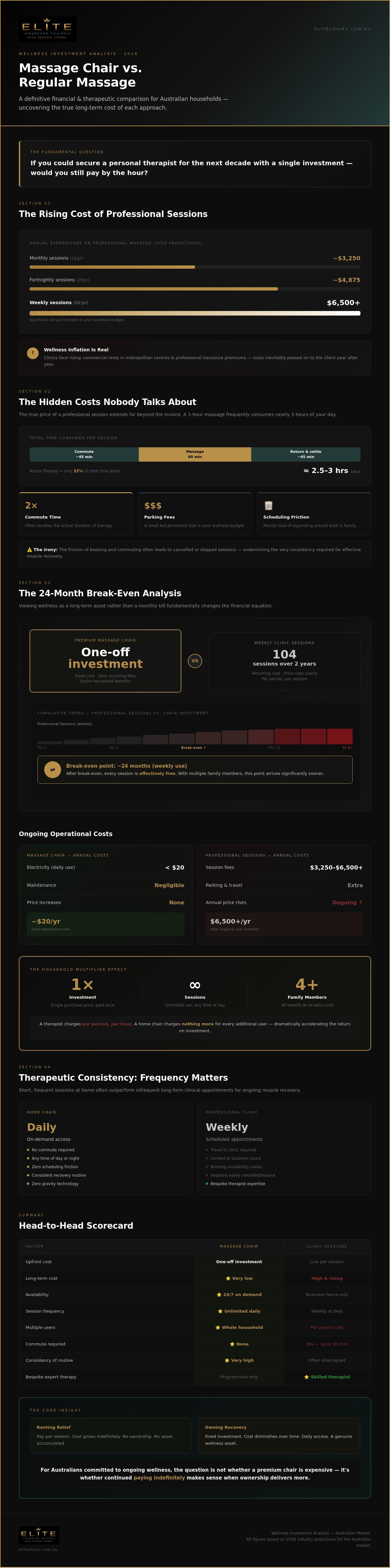 Cost of massage chair vs regular massage