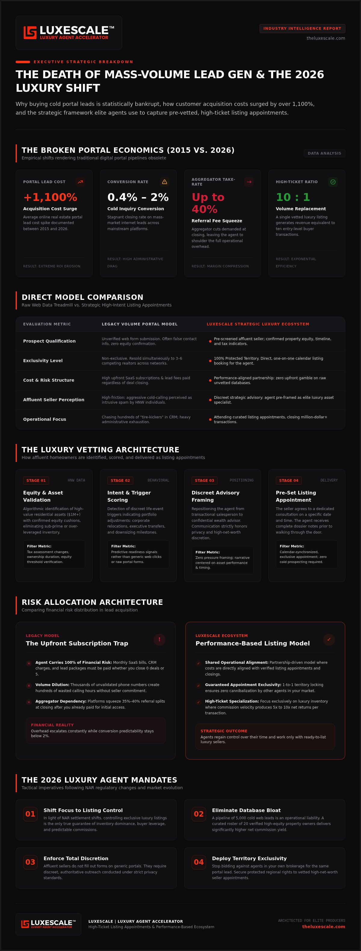 Realtor lead generation