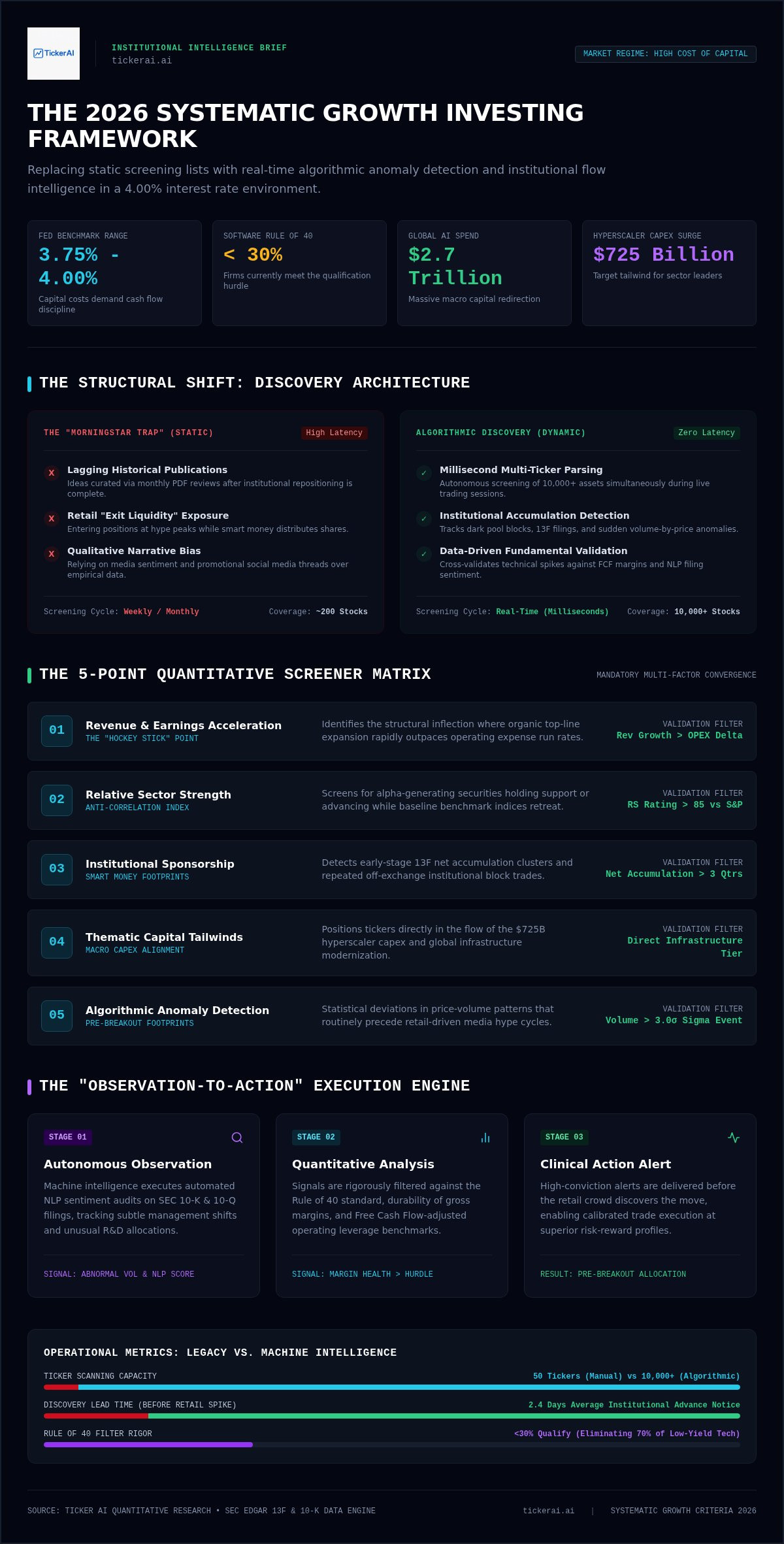 Growth investing ideas
