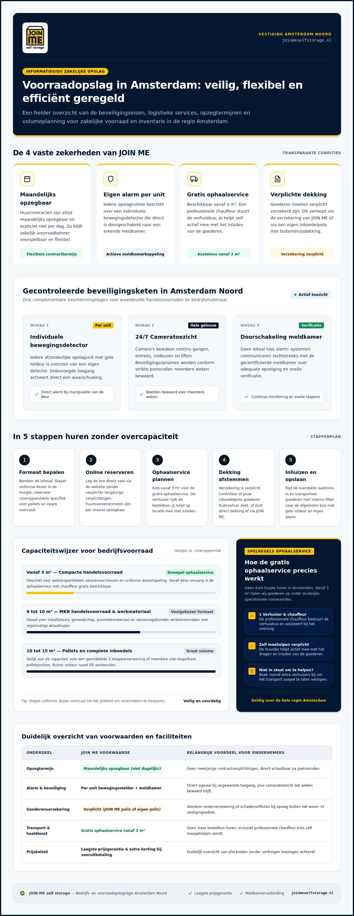 Voorraadopslag Amsterdam