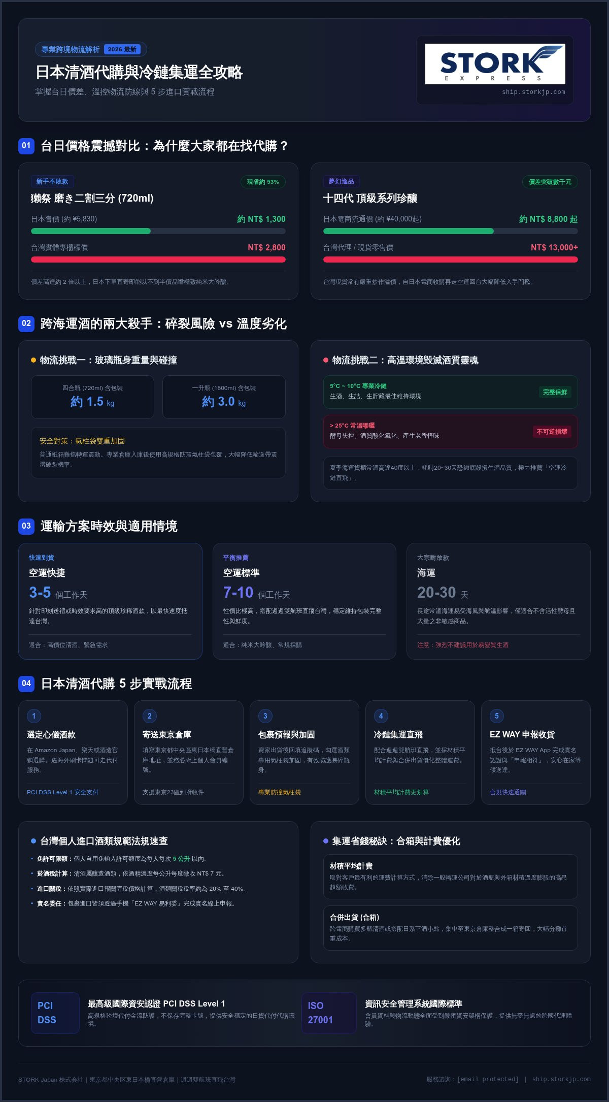 日本清酒代購