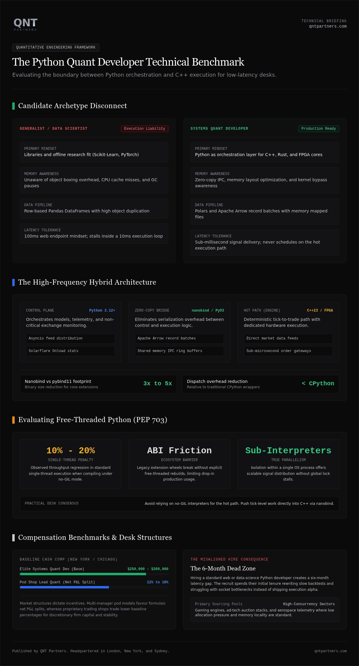 Python quant developer search