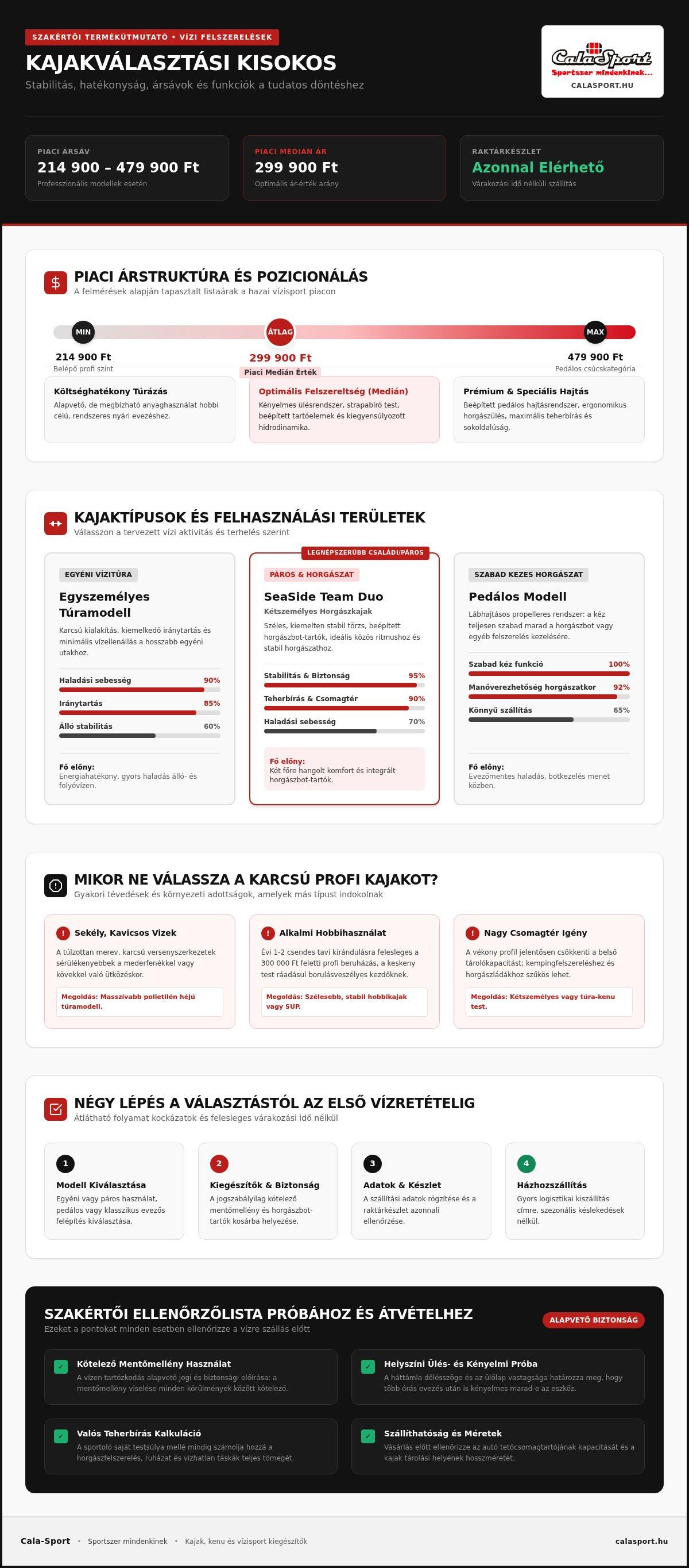 Profi kajak