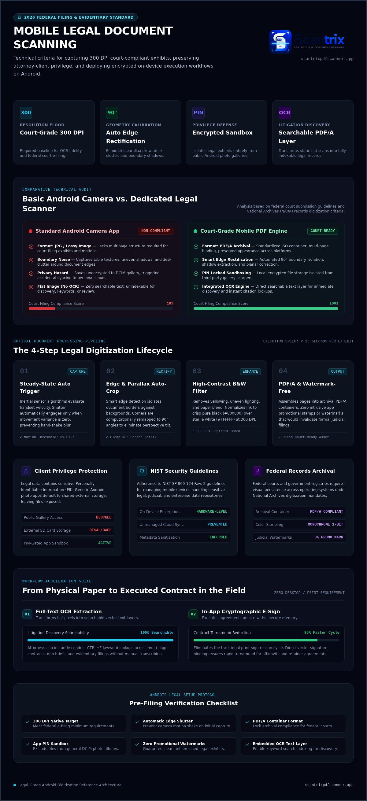 Scan legal documents android