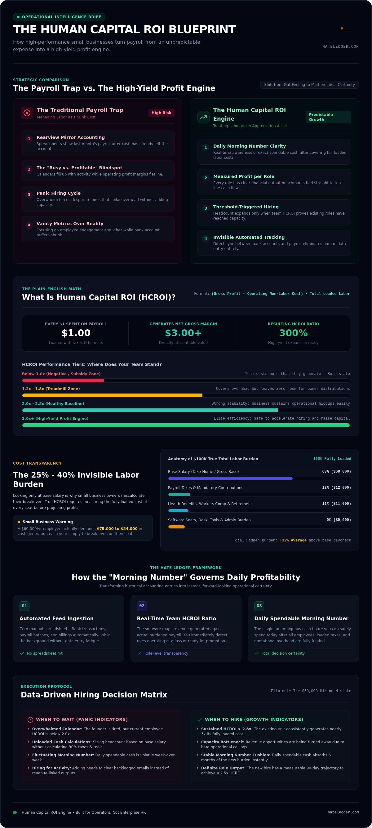 Human capital ROI software for small business
