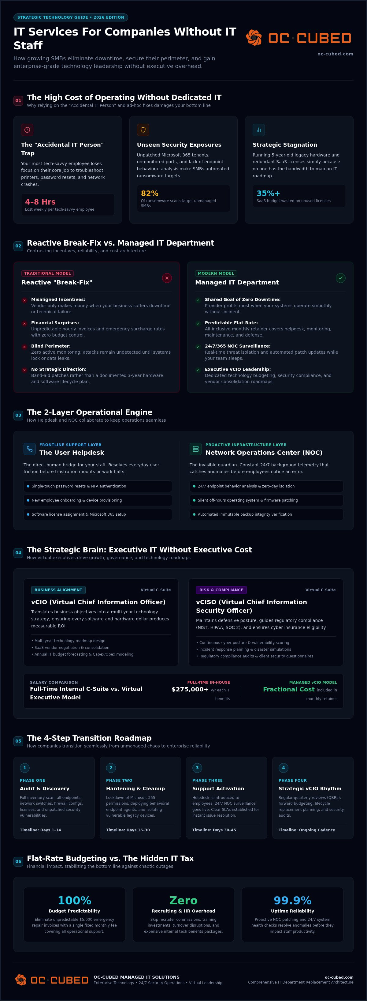 IT services for companies without IT staff