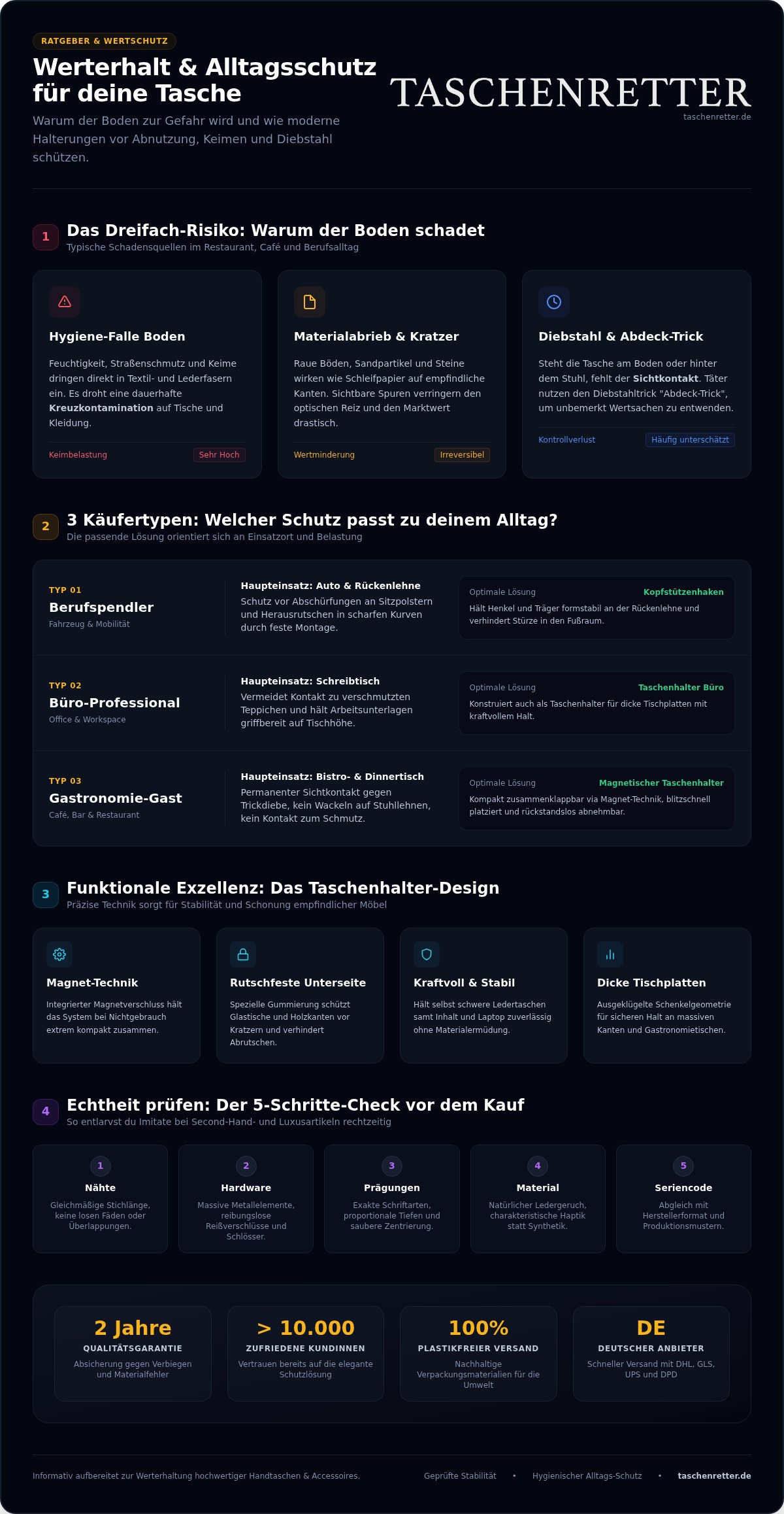 Must-have für handtaschenbesitzer