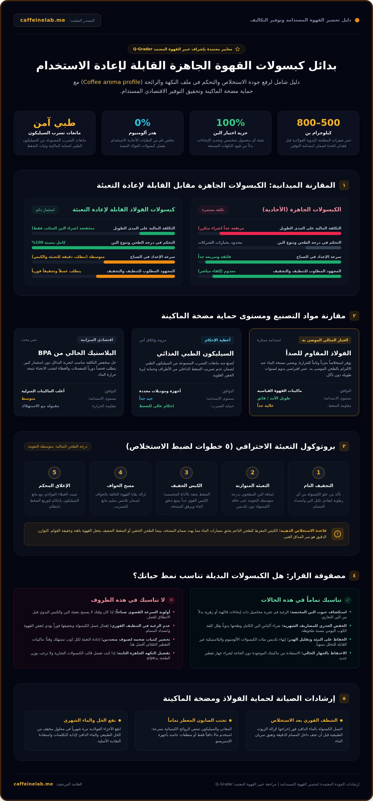 بديل كبسولات القهوة الجاهزة