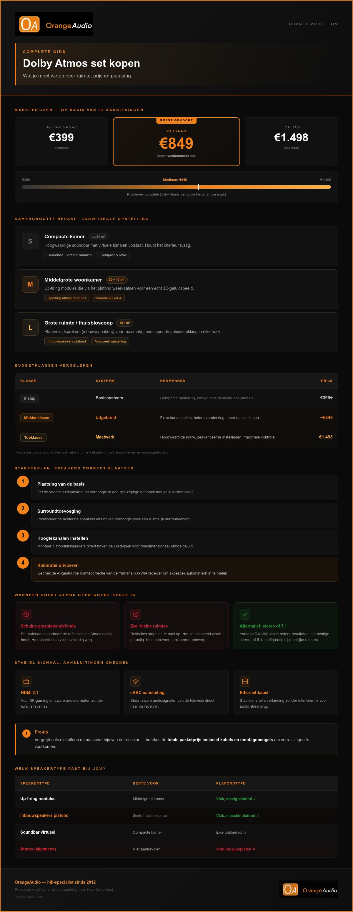 Dolby atmos set kopen