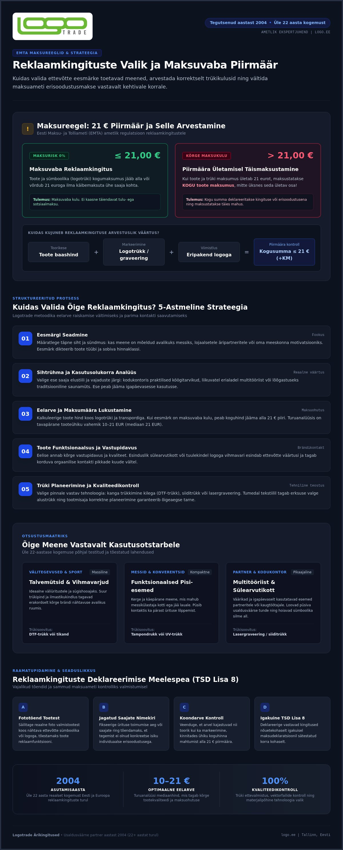 Reklaamkingitus turunduses