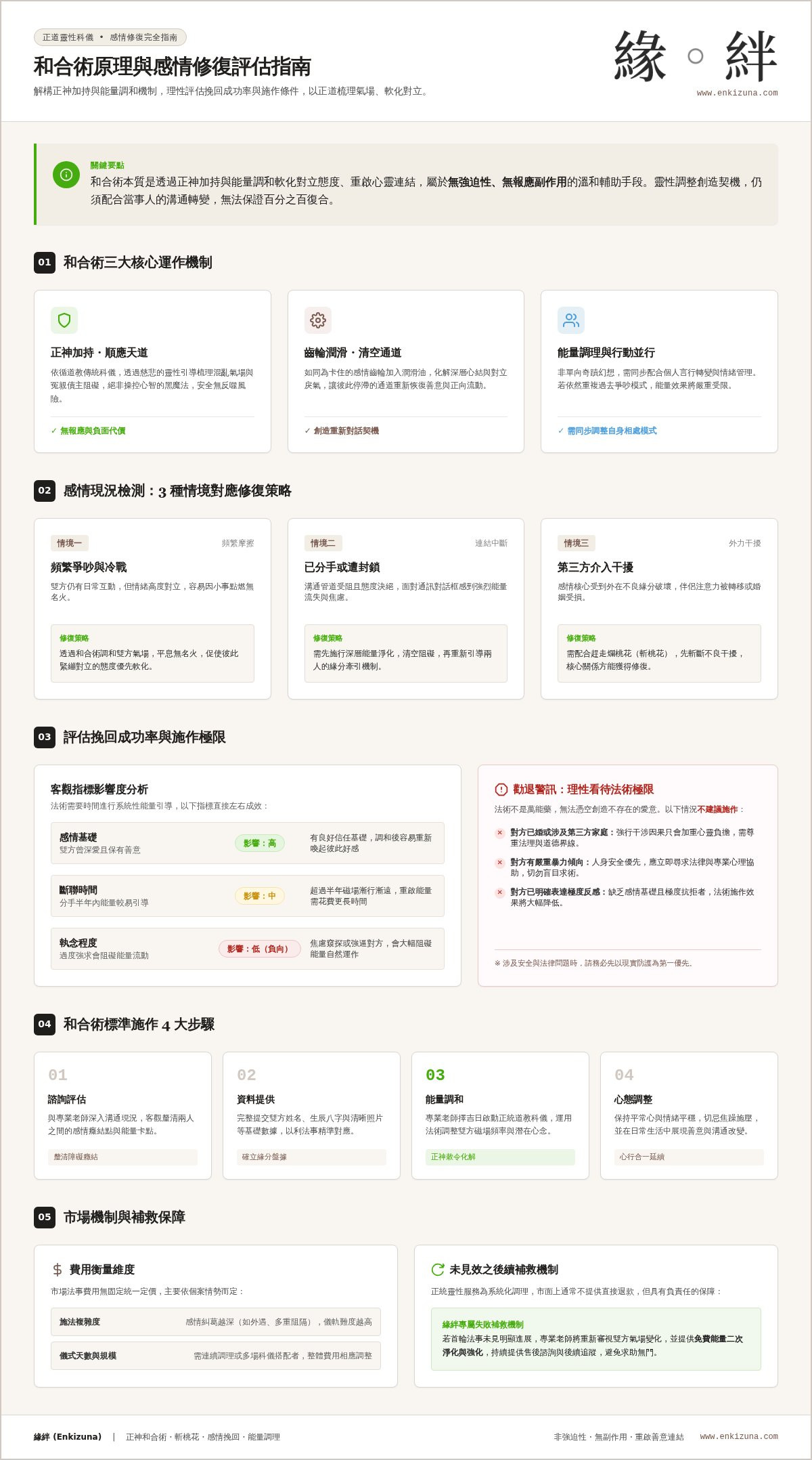 和合術原理