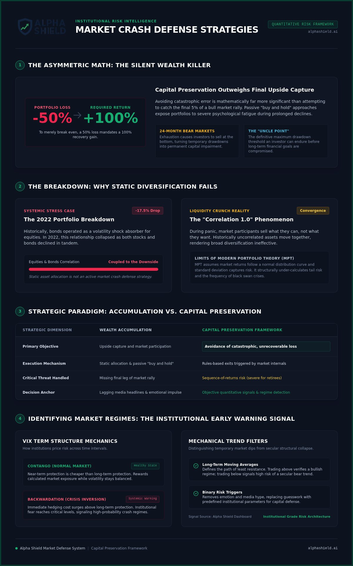 Market crash defense strategies