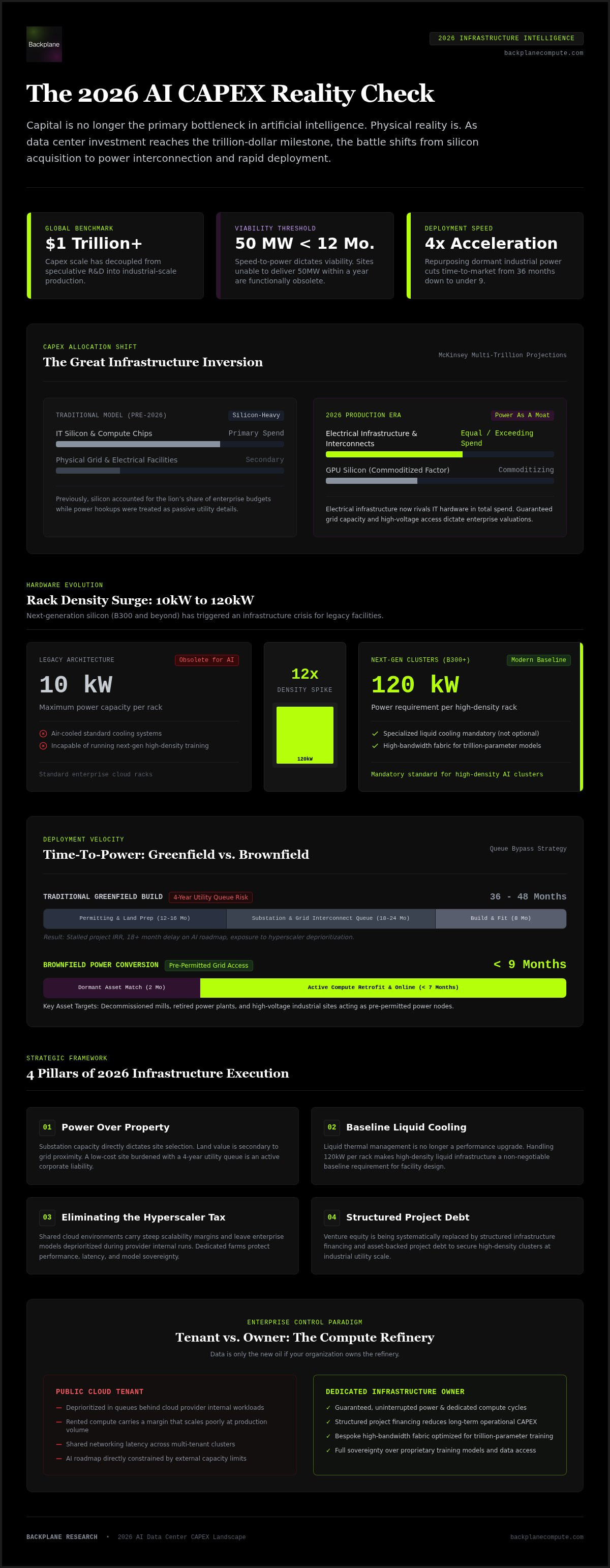 AI data center capital expenditure
