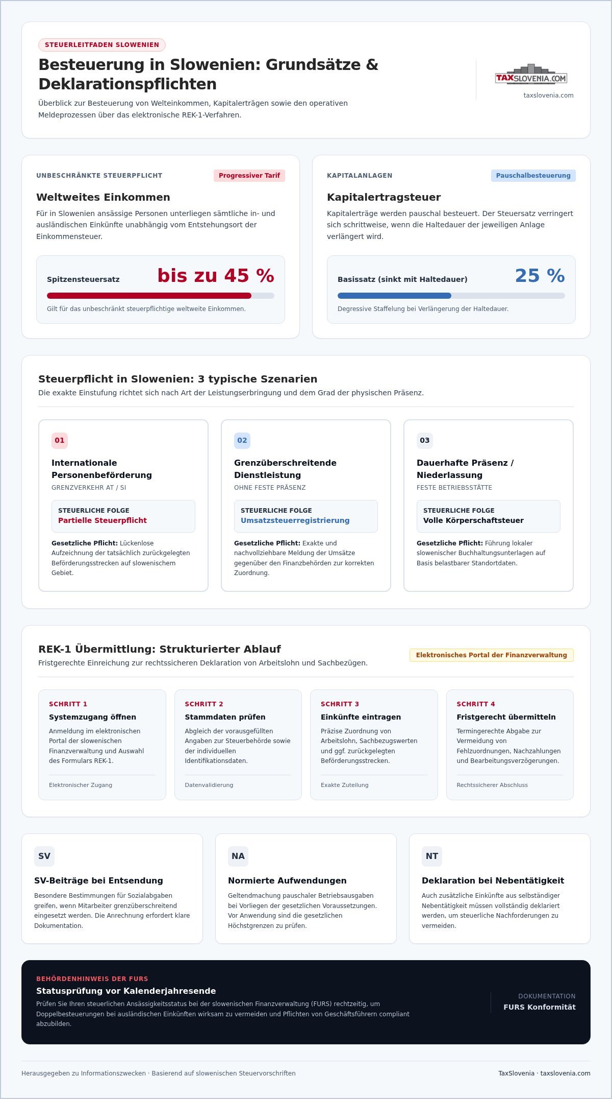 In this PDF: https://www.taxslovenia.com/resources/2025_taxnews/Jesen/2025_11_de_TaxNews_TaxSlo.pdf
