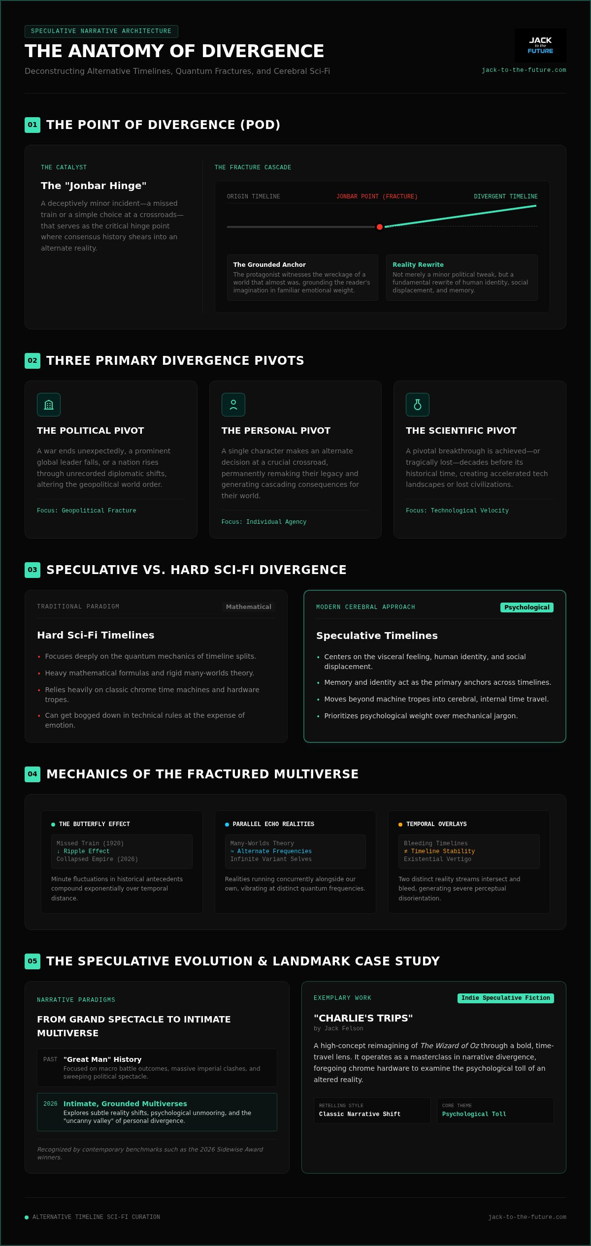 Alternative timeline sci-fi novels