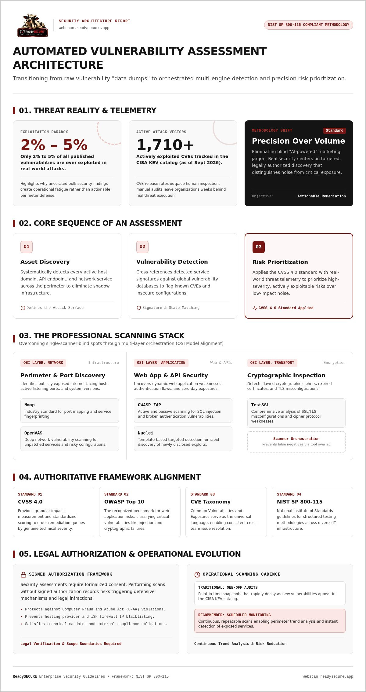 Automated vulnerability assessment