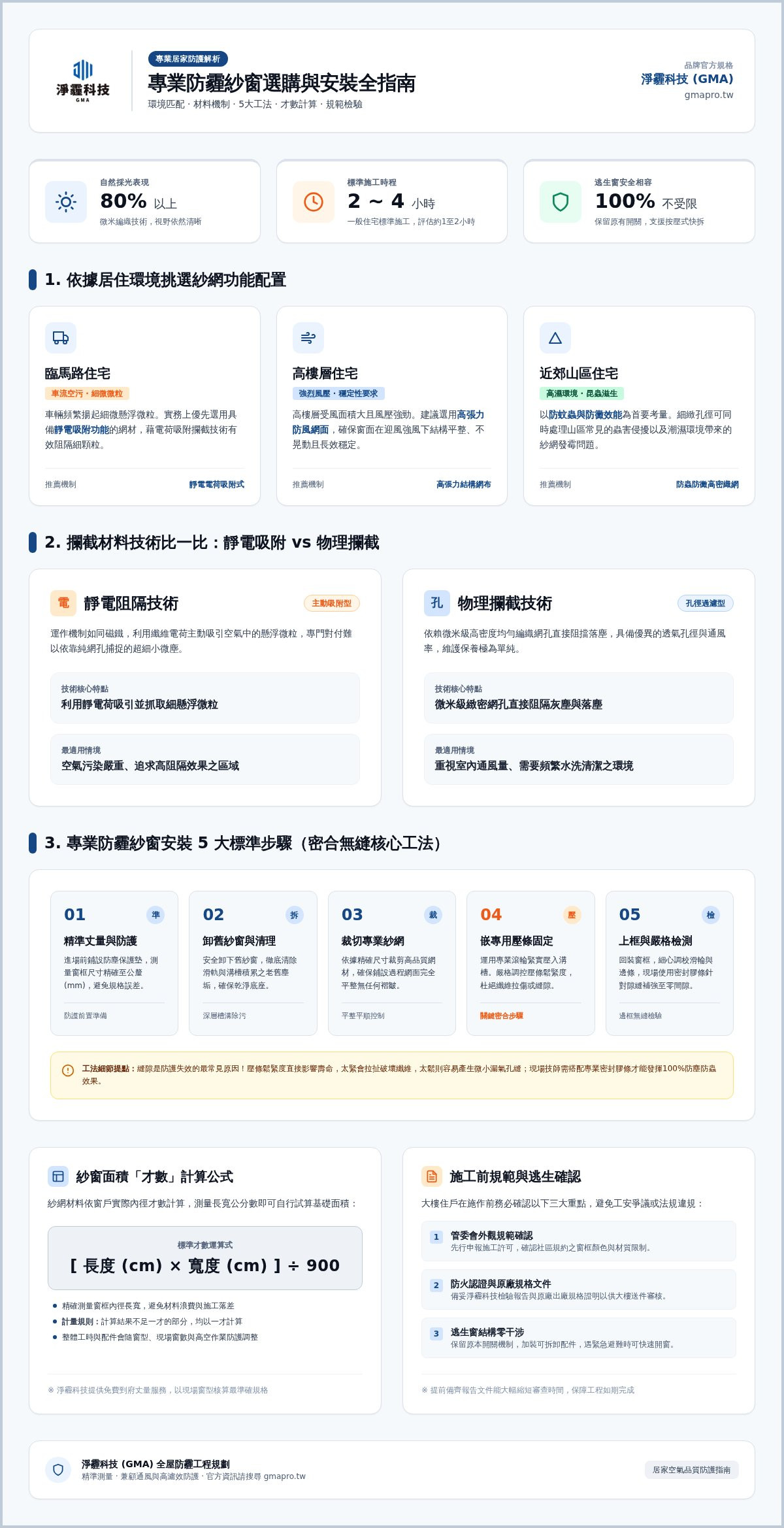 專業防霾紗窗安裝
