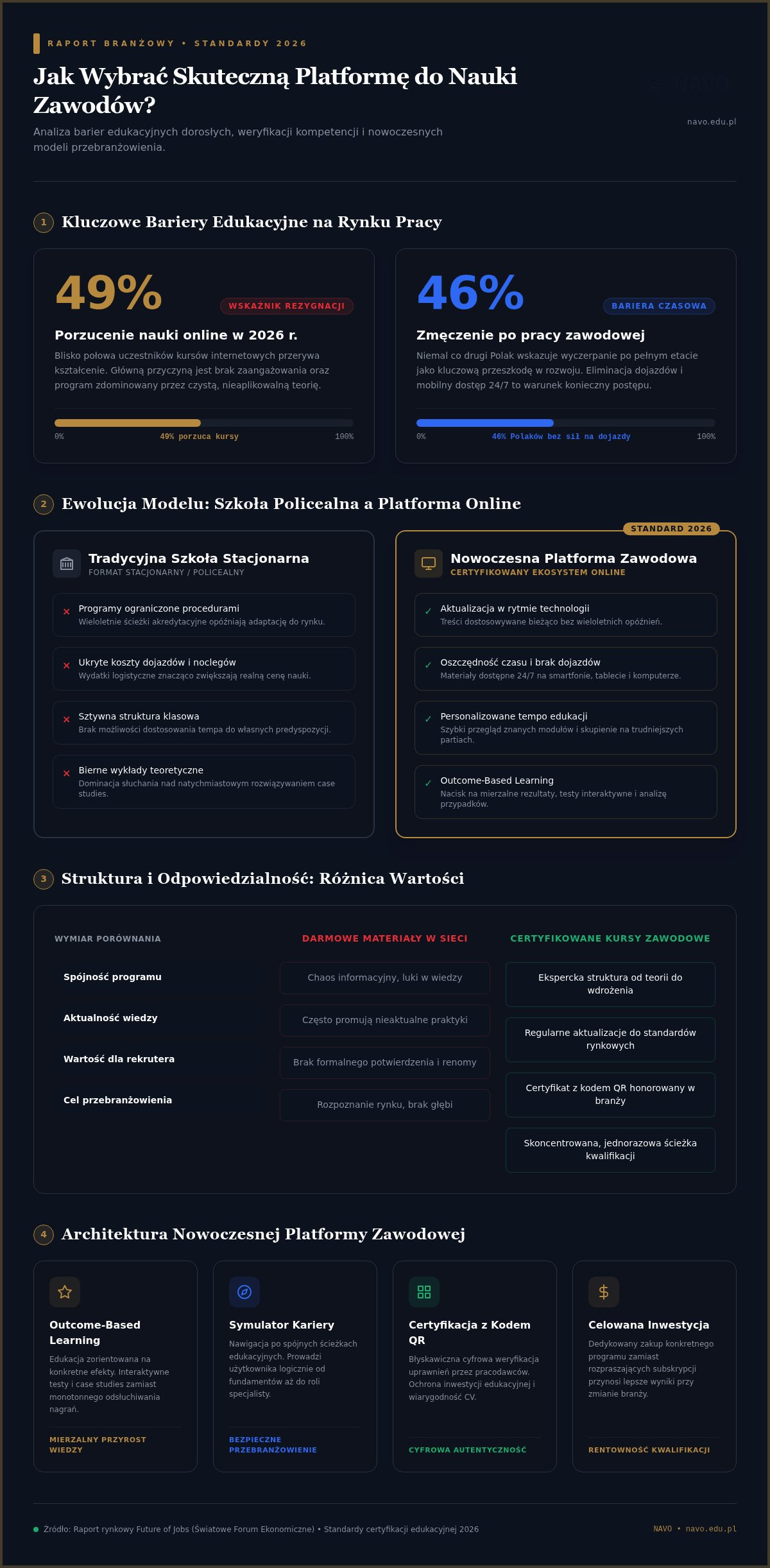Platforma do nauki zawodów