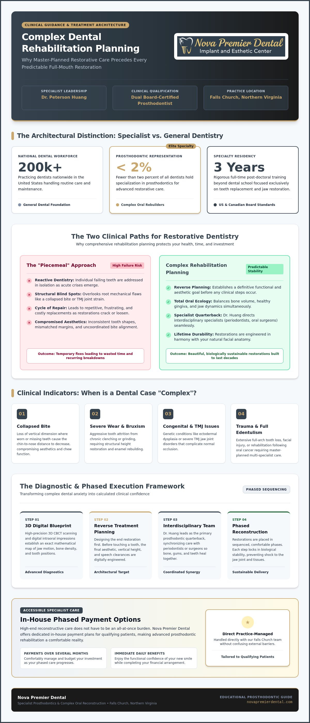 Complex rehabilitation plannin