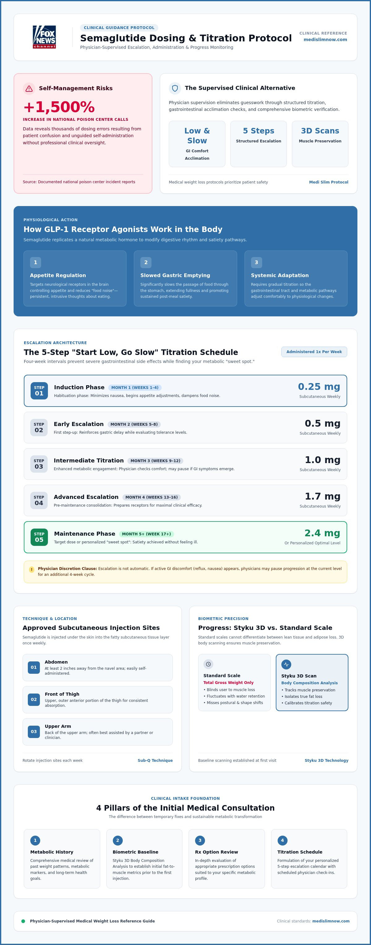 Semaglutide injection protocol Henrico