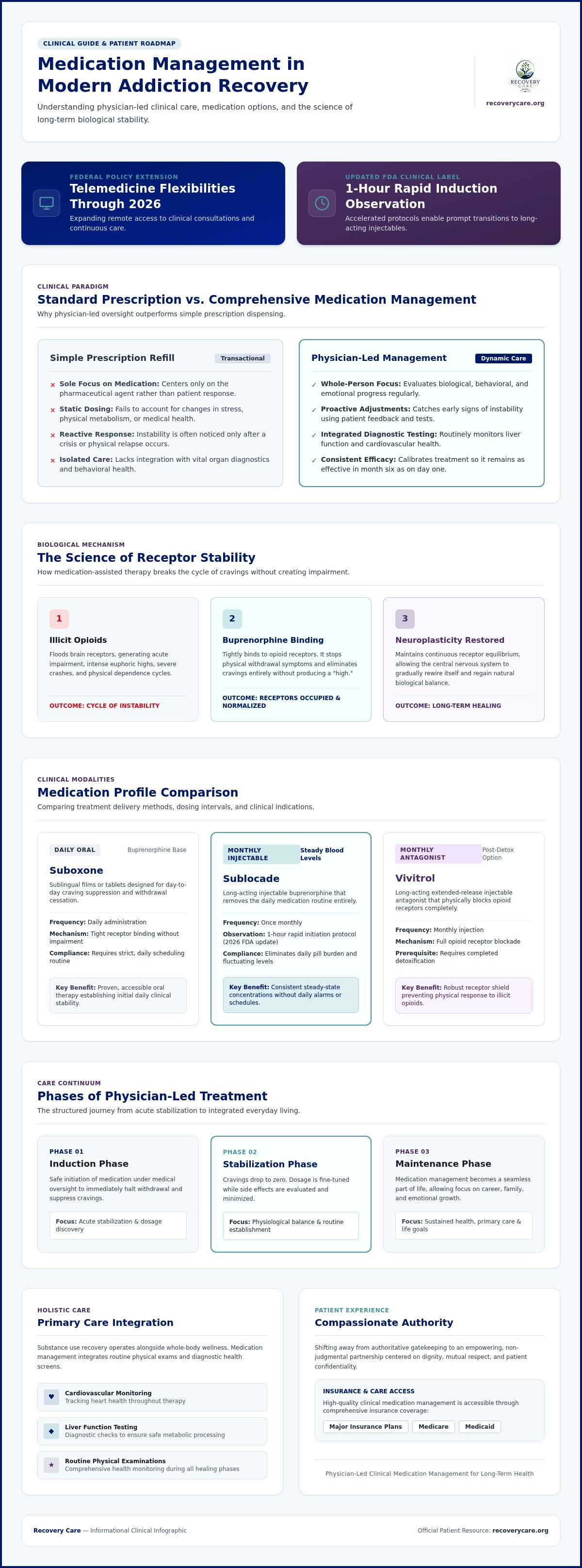 Medication management for recovery