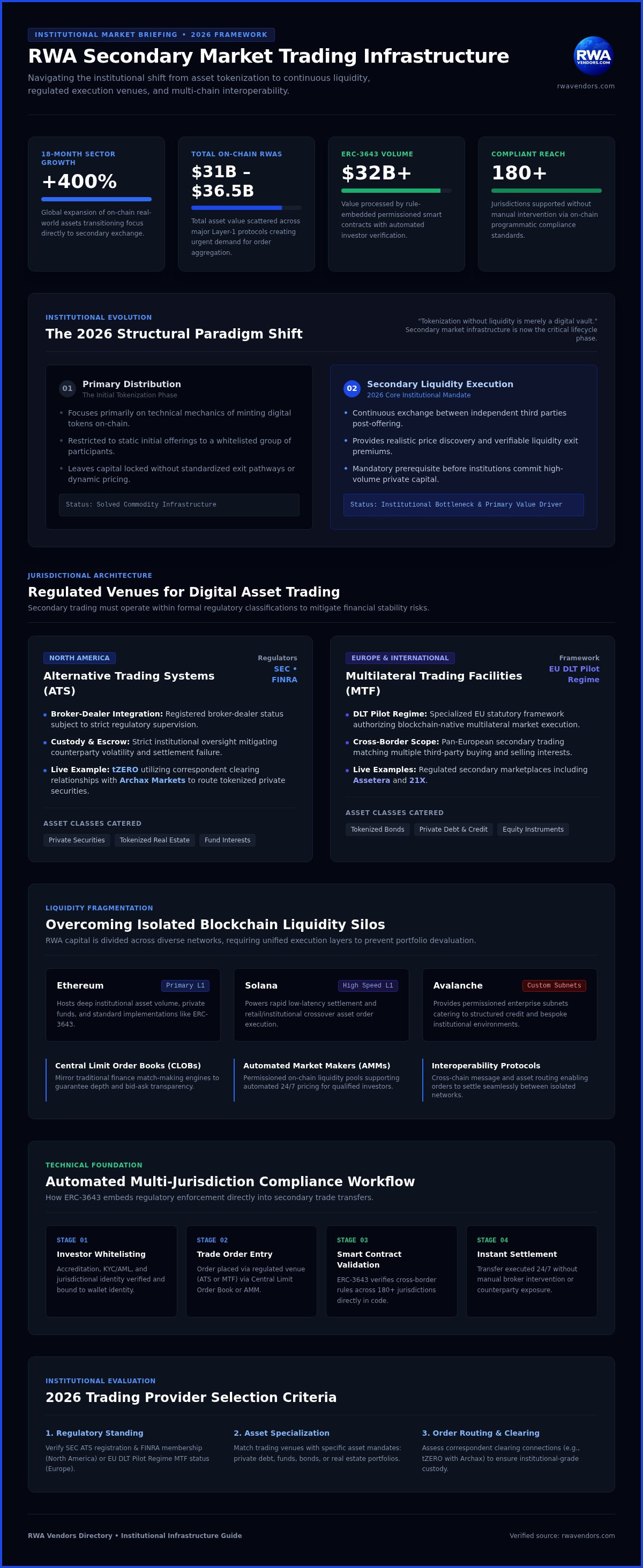 RWA trading platform providers