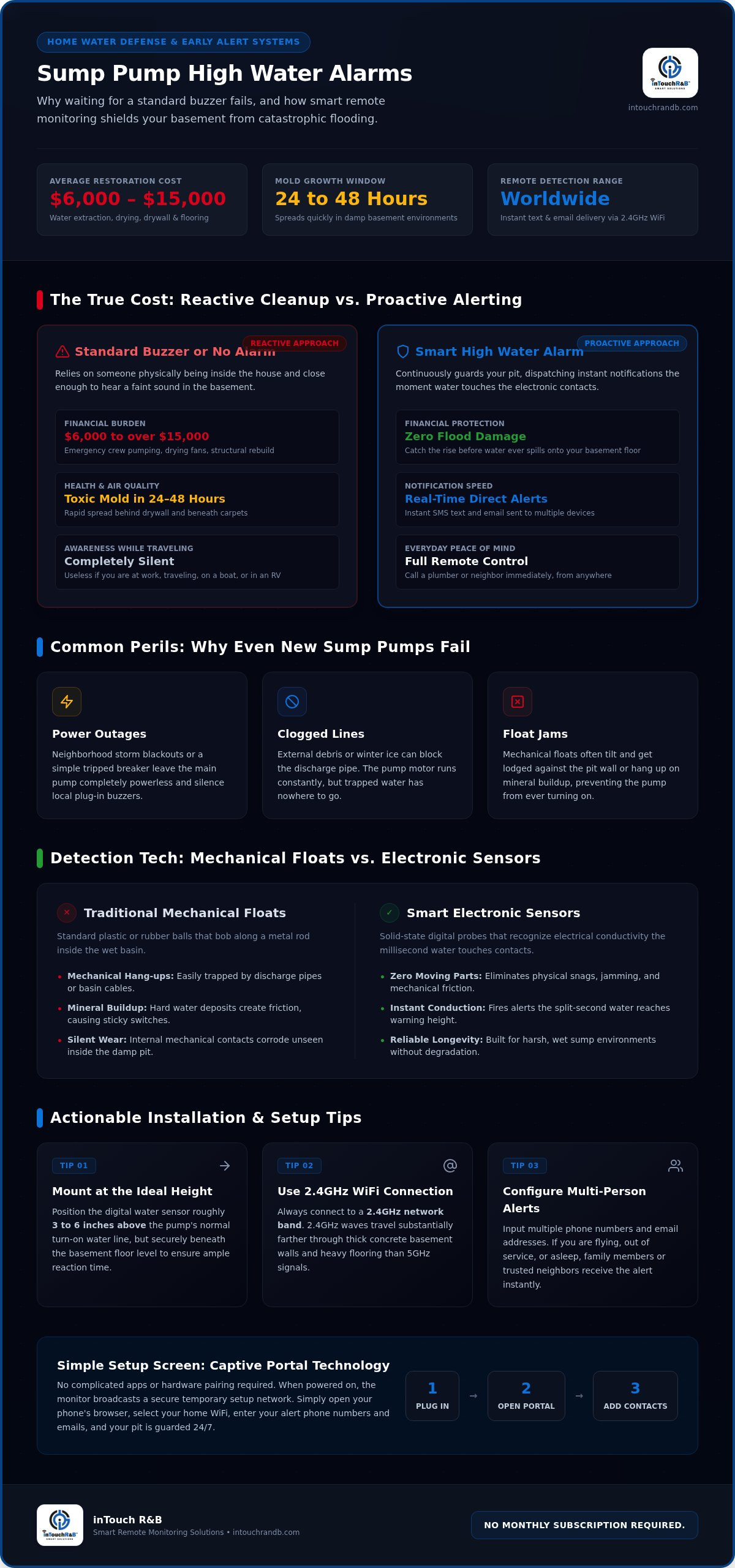 Sump pump high water alarm