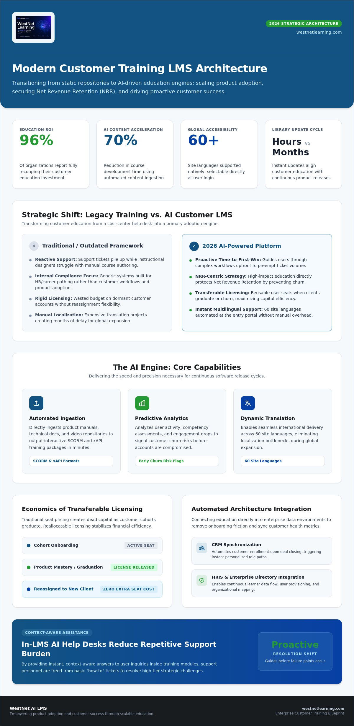 Customer training LMS software