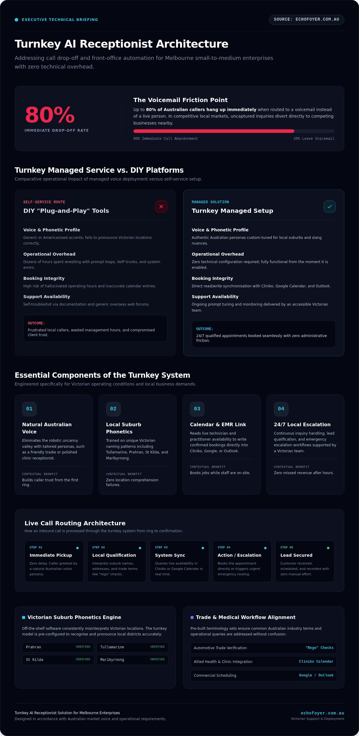 Turnkey AI receptionist setup