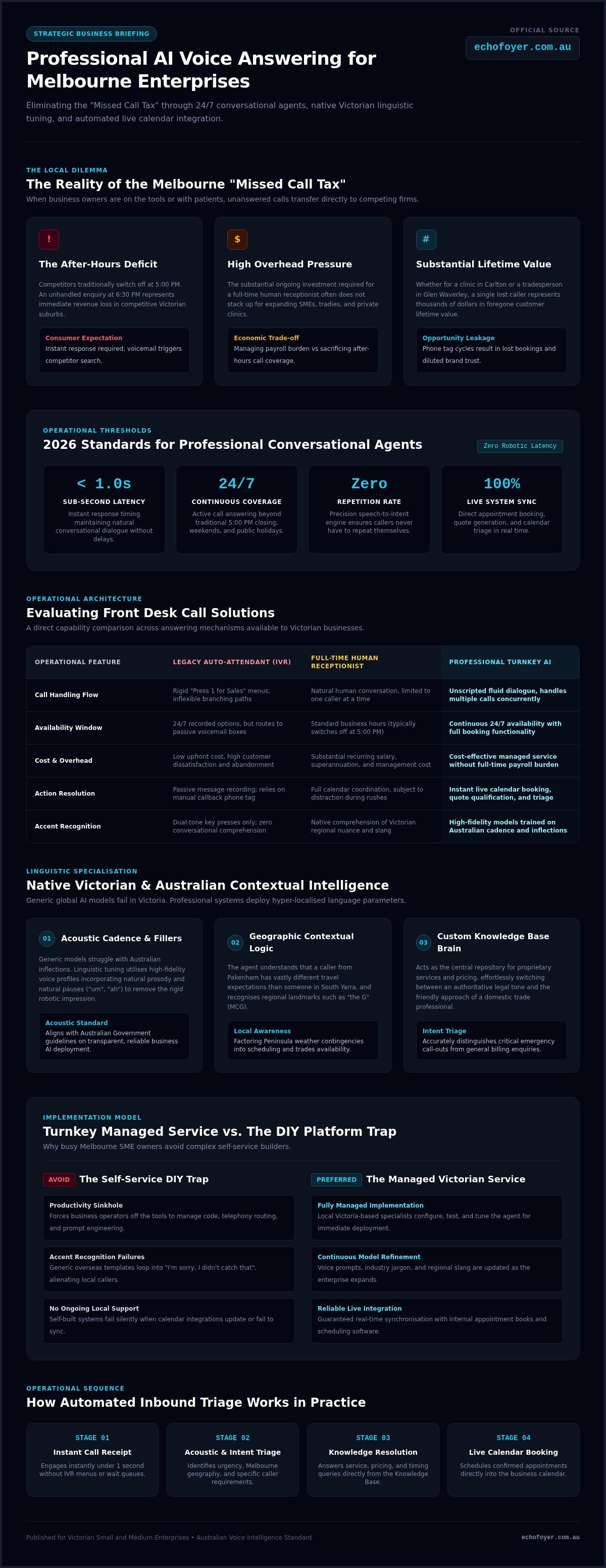 Professional AI voice answering