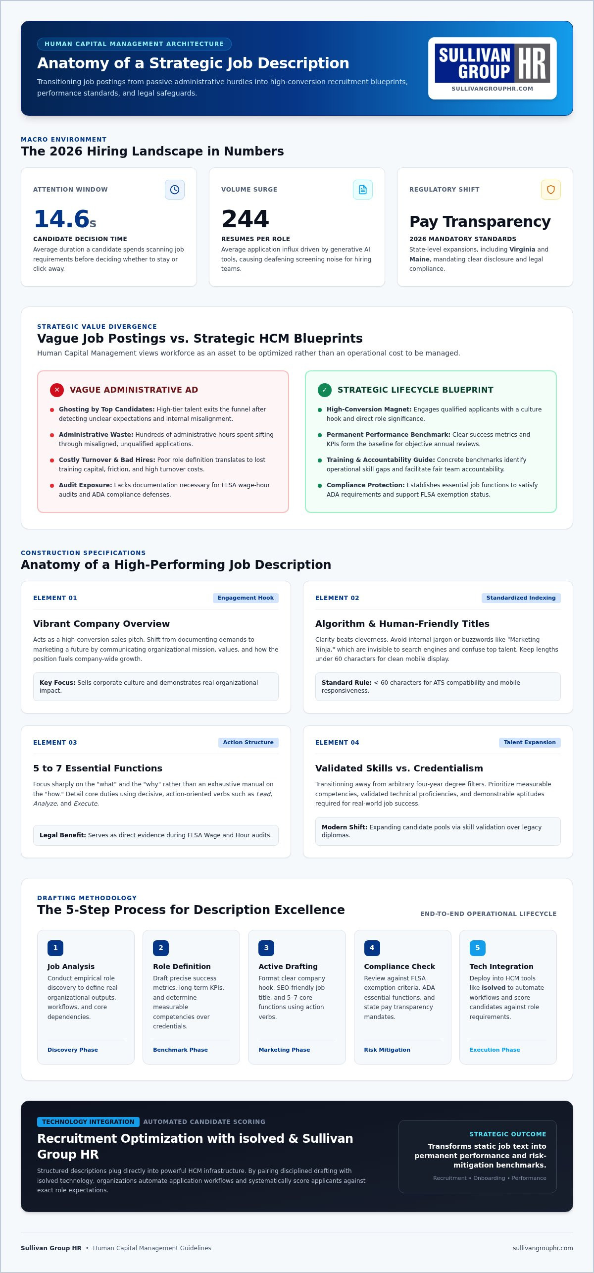 How to write effective job descriptions