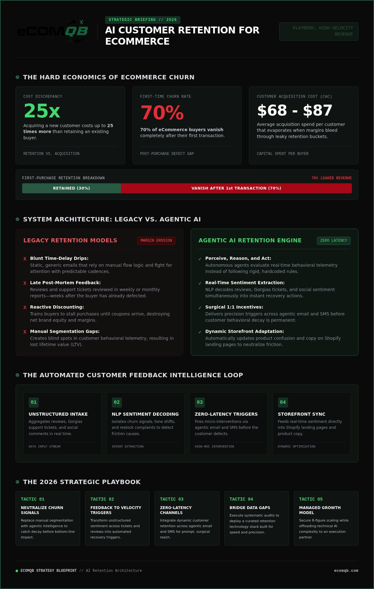 Ai customer retention for ecommerce