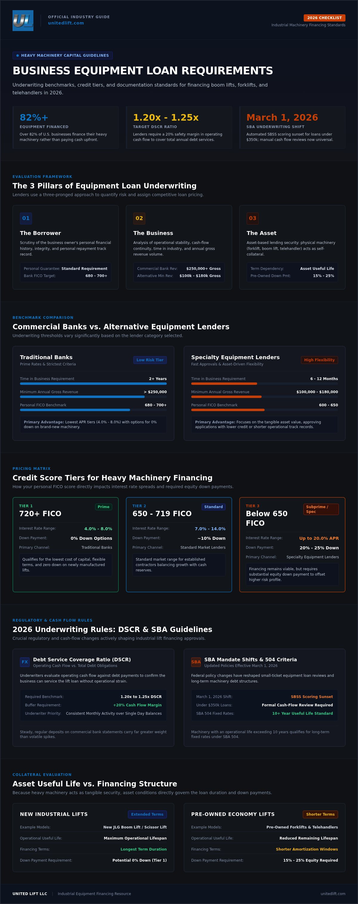 Business equipment loan requirements