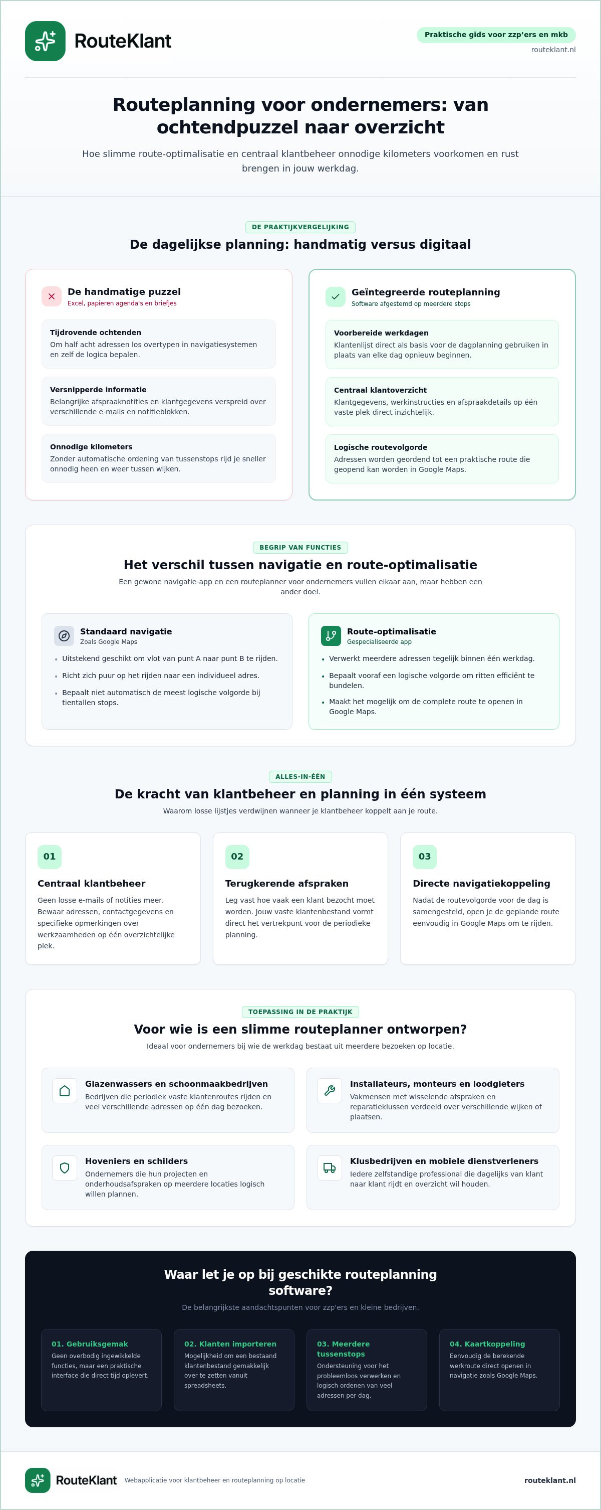 Routeplanning app voor ondernemers