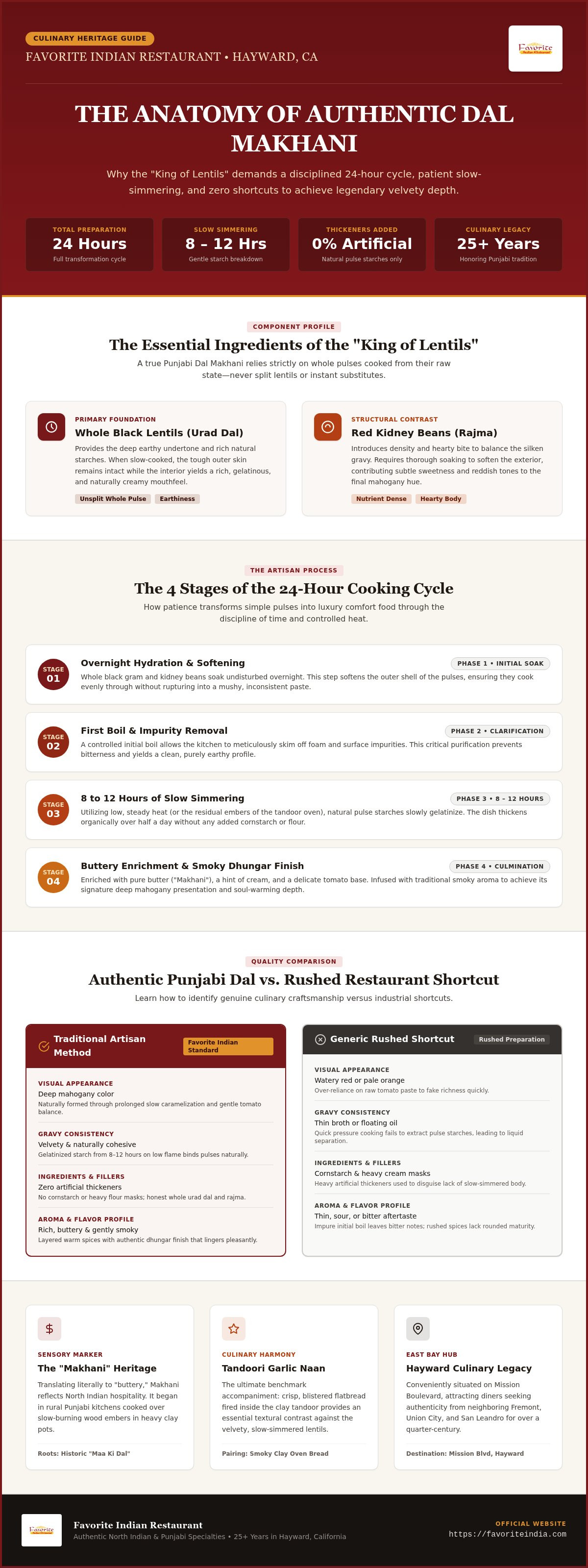 Best dal makhani in the East Bay