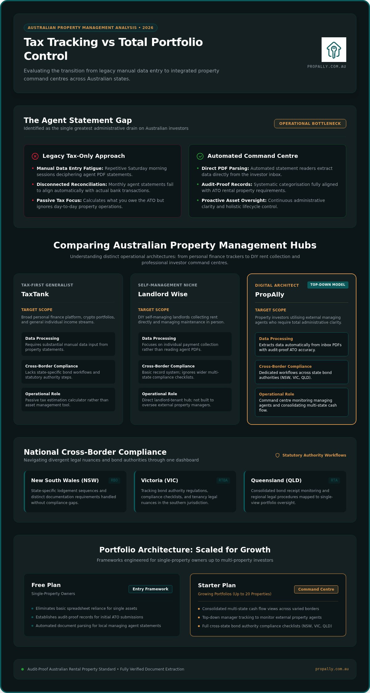 Taxtank alternatives for australian landlords