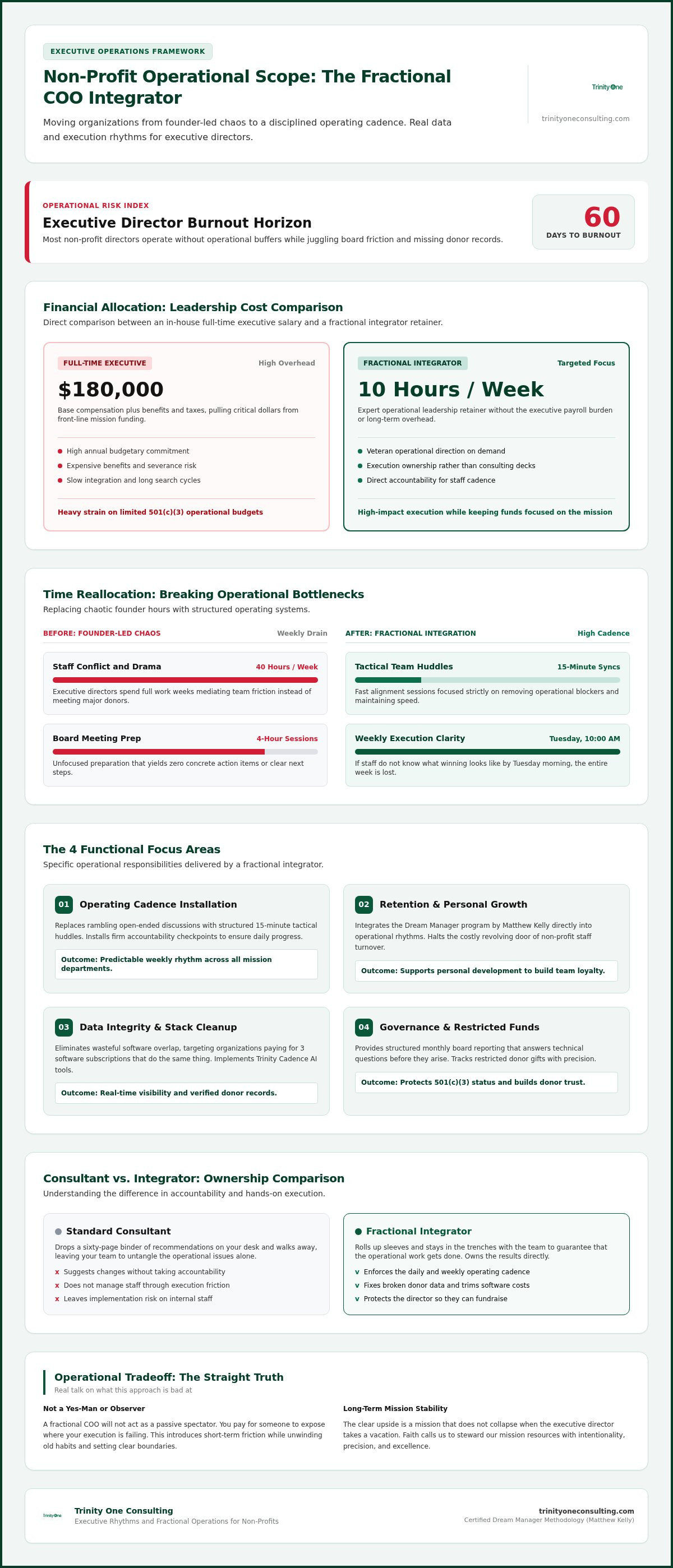 Fractional COO scope of work