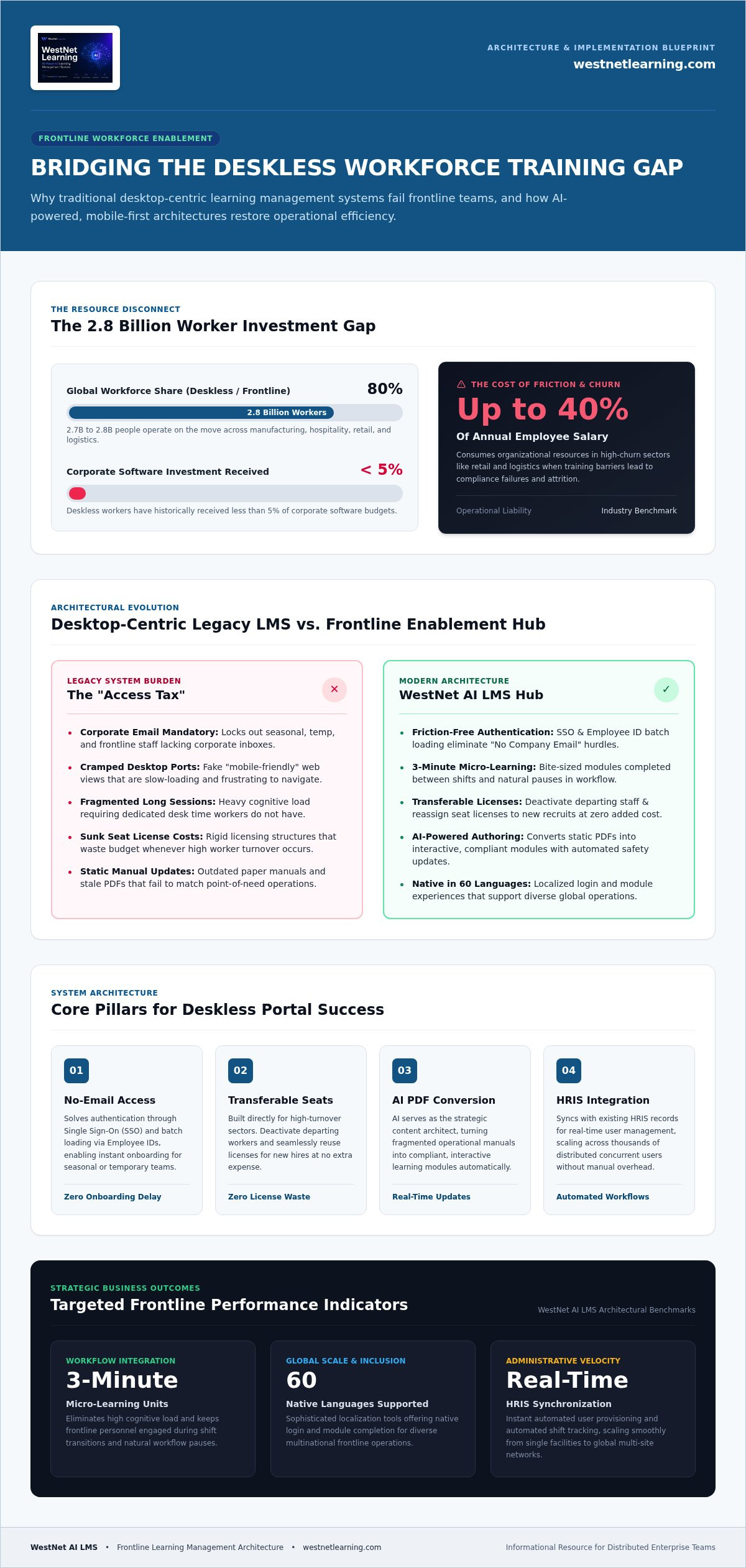 Corporate training portal for deskless workers