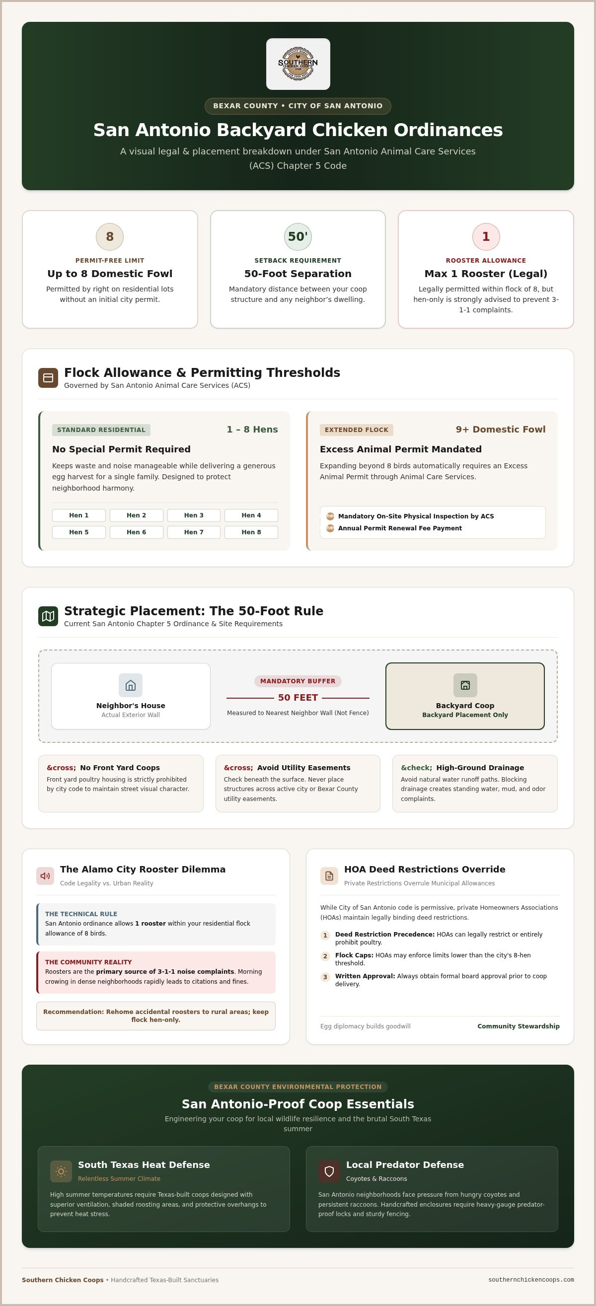 San Antonio rules for backyard chickens