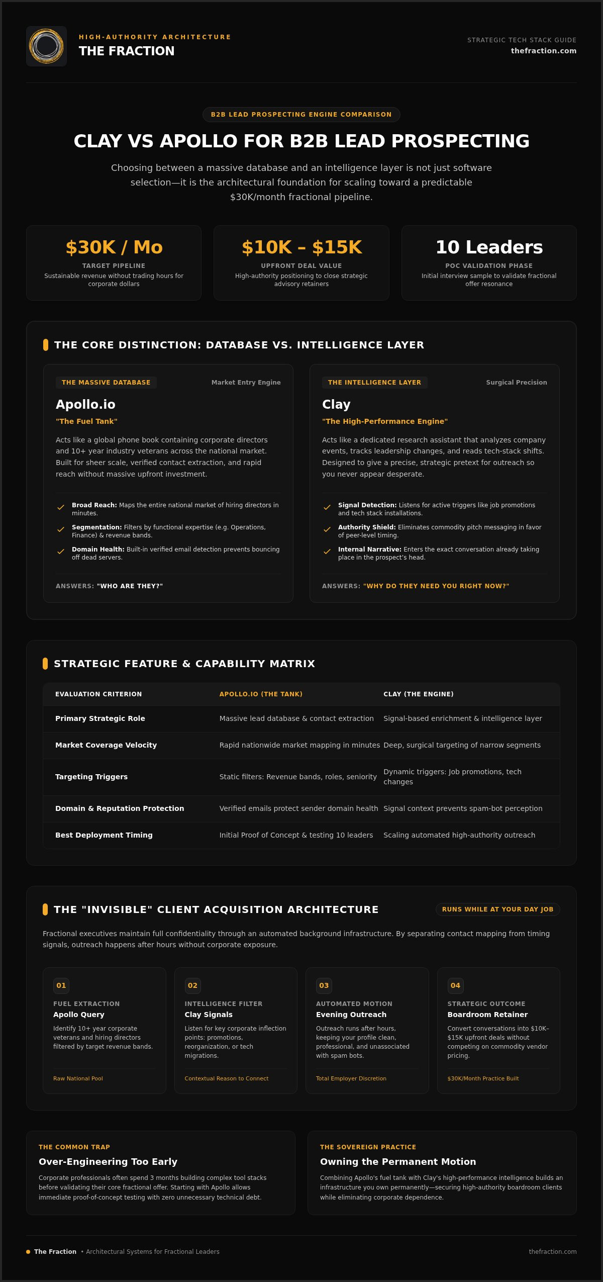 Clay vs apollo for b2b lead prospecting