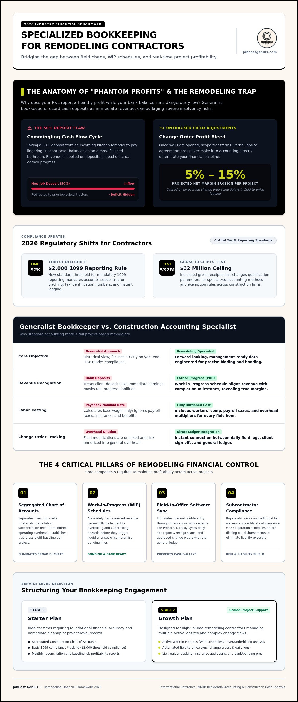 Bookkeeping services for remodeling contractors