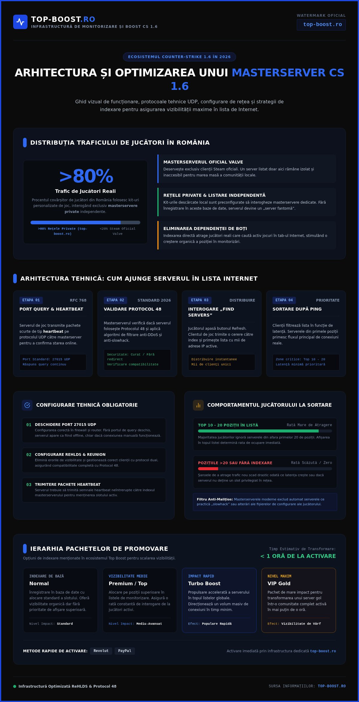 Masterserver cs 1.6