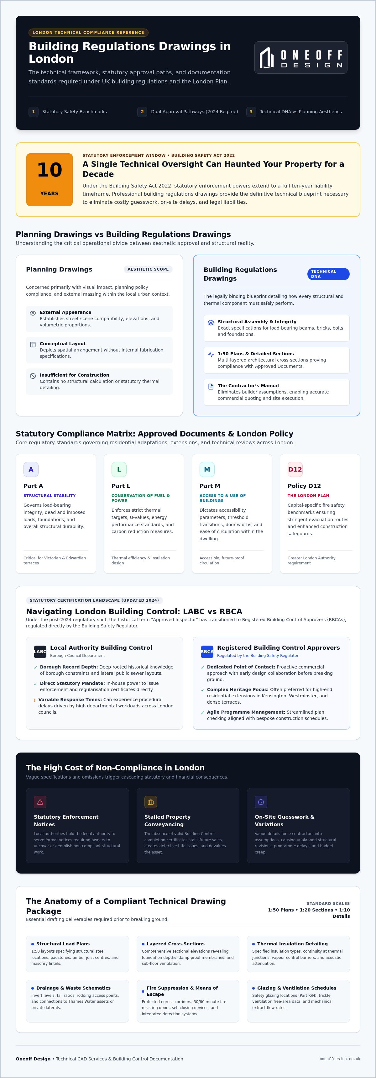 Building regulations drawings London