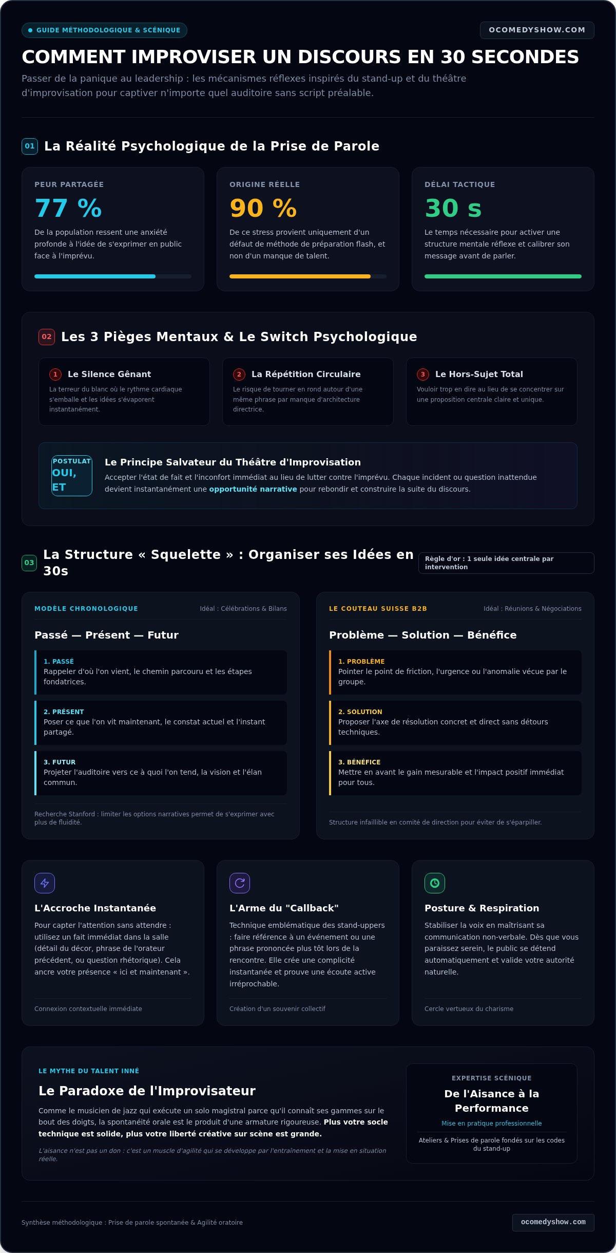 Comment improviser un discours