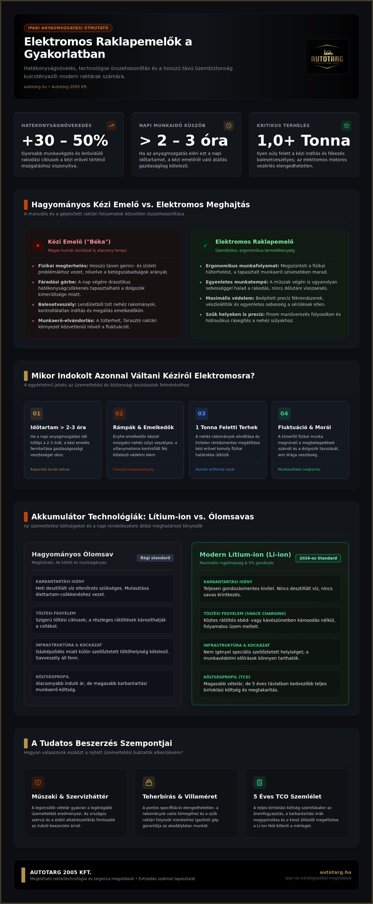 Elektromos raklapemelő eladó