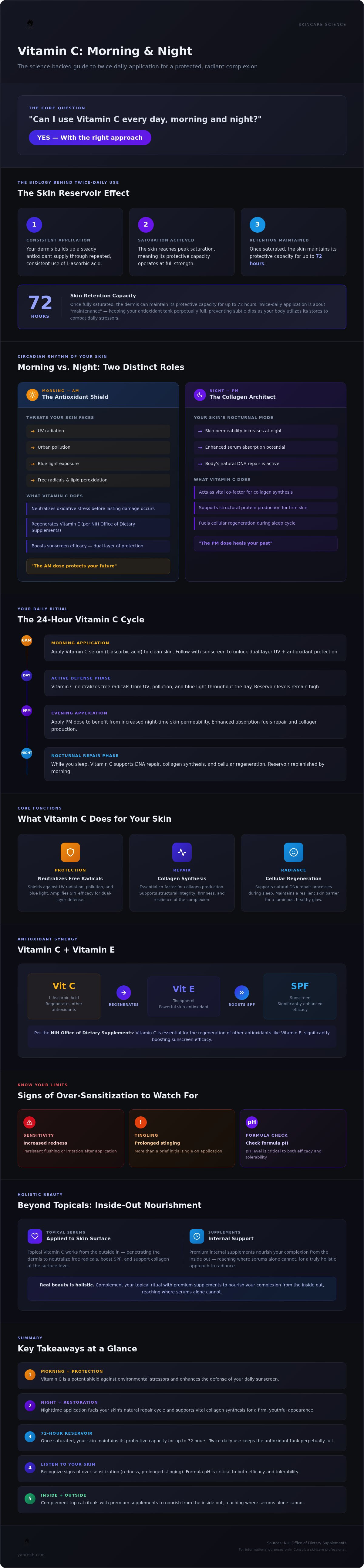 Can i use vitamin c every day, morning and night?