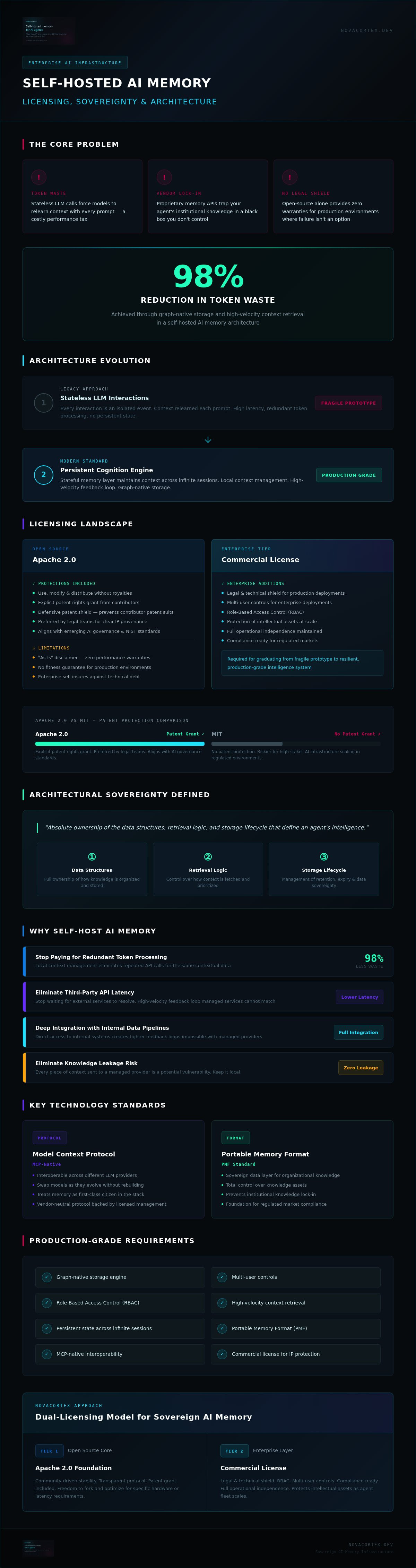 Self-hosted AI memory commercial license